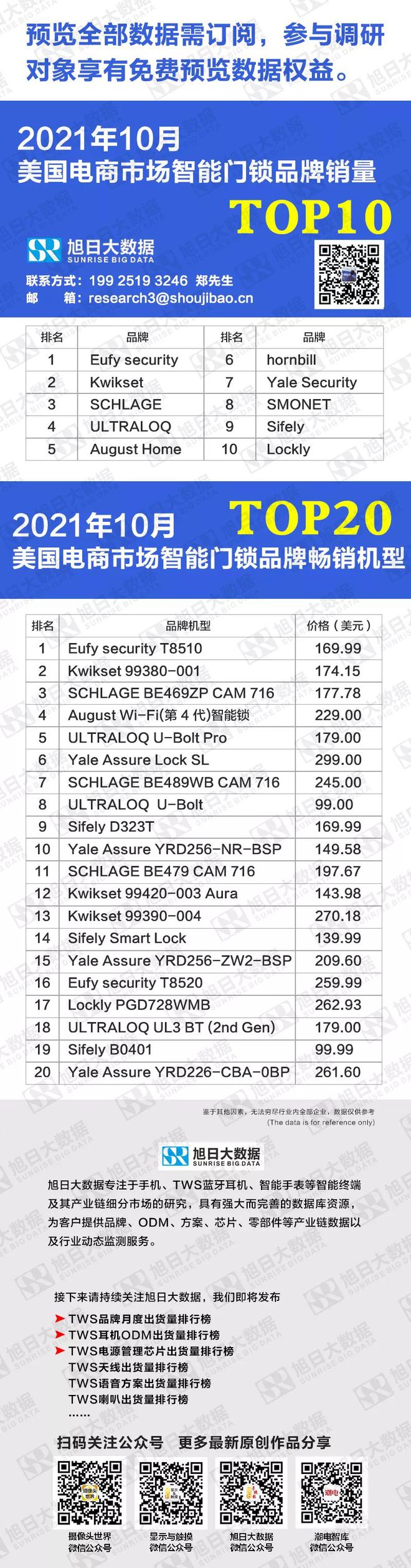 博鱼2021年10月美国电商市场智能门锁品牌销量TOP 10(图2)