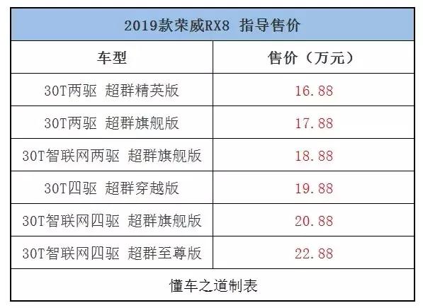 博鱼(中国)“两把锁”征服全地形荣威RX8超群系列1688万起(图2)