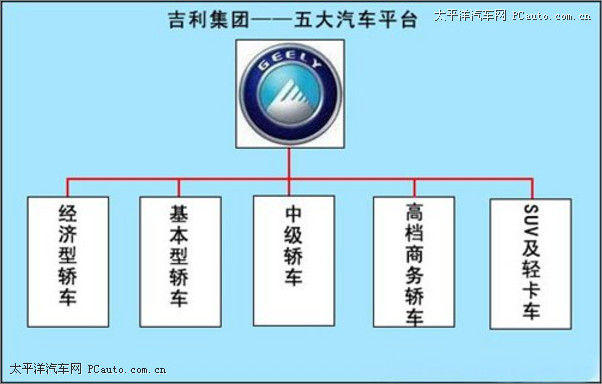 博鱼吉利42款新车 SUV及混合动力明年上市