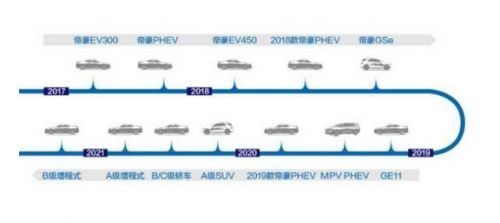 博鱼(中国)吉利集团发布最新品牌构架 共划分五大子品牌(图1)