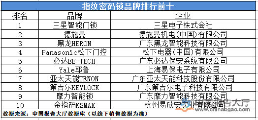 BOYU SPORTS指纹密码锁品牌排行前十(图1)