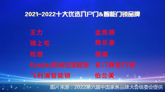 BOYU SPORTS凯迪仕飞利浦智能锁 王力 名门 伯兰美等入选”2021-2(图1)