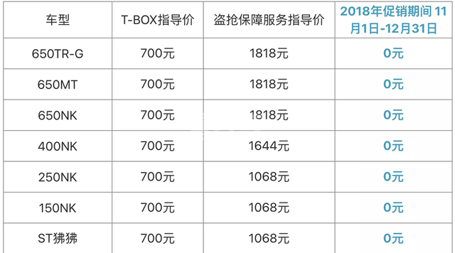 博鱼More Fun系统发布 春风迈向车联网(图7)