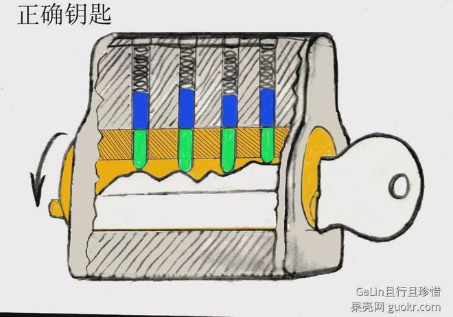 博鱼(中国)科普 电影中花式开锁是真的吗？(图3)