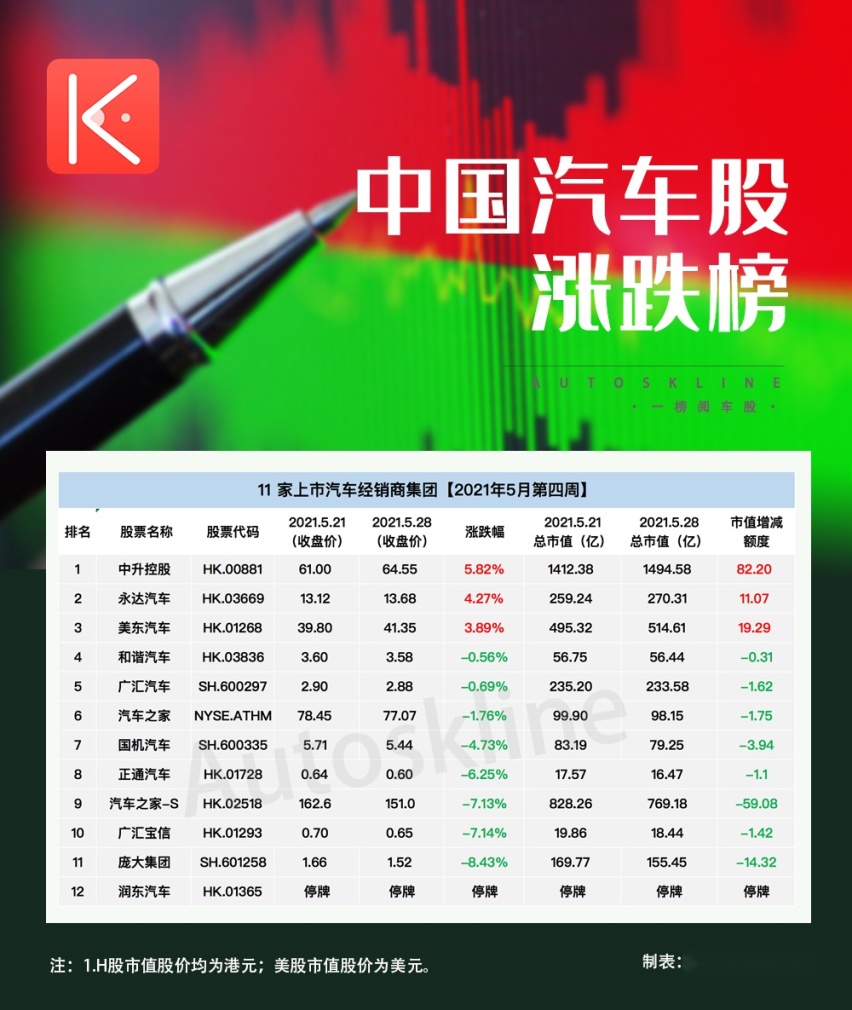 博鱼(中国)汽车经销商网站：继续坠落