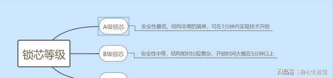 博鱼(中国)智能锁水太深？教你4大选购干货！高性价比选锁指南看这里(图2)