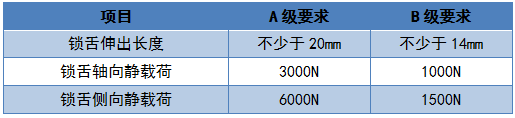 博鱼(中国)2019年智能门锁比较试验结果公布(图6)