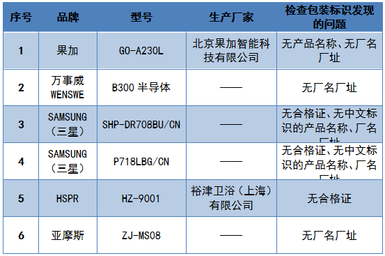 博鱼(中国)2019年智能门锁比较试验结果公布(图10)