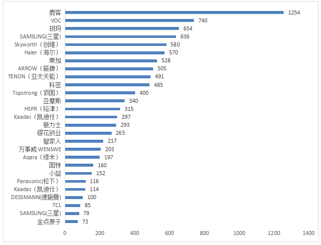 博鱼(中国)2019年智能门锁比较试验结果公布(图9)