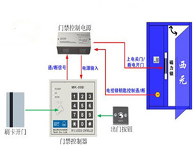 博鱼(中国)指纹门锁的十大品牌排行(图1)