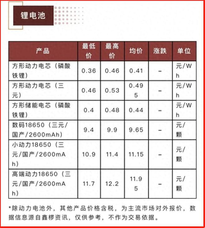 博鱼(中国)要降价了？100度电池拿货价3万6新能源汽车价格