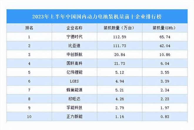 博鱼(中国)要降价了？100度电池拿货价3万6新能源汽车价格腰斩已成定局！(图13)