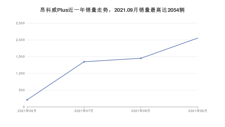 博鱼(中国)别克中型SUV车型28万左右推荐购车指数推荐车主口碑助你选车！(图5)