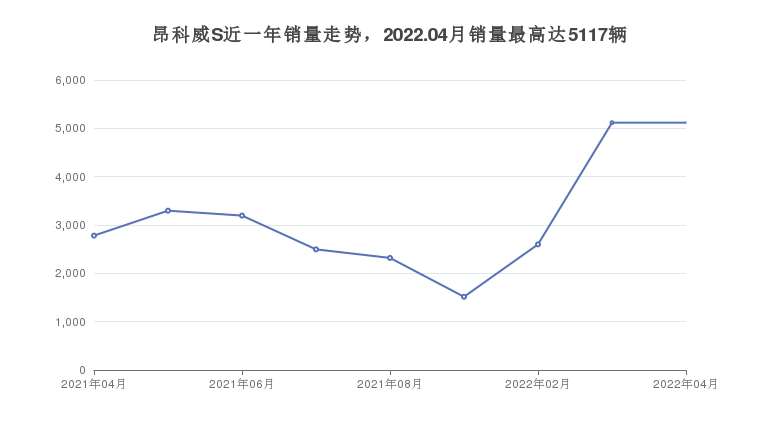 博鱼(中国)别克中型SUV车型28万左右推荐购车指数推荐车主口碑助你选车！(图2)