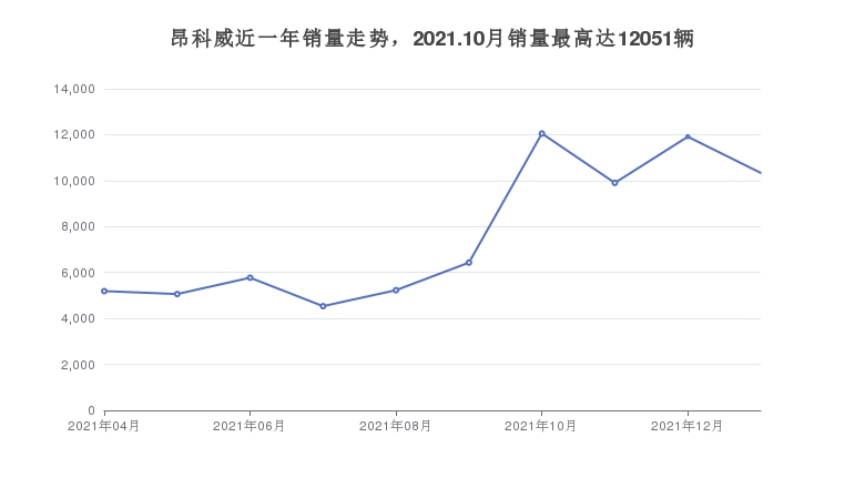 博鱼(中国)别克中型SUV车型28万左右推荐购车指数推荐车主口碑助你选车！(图8)