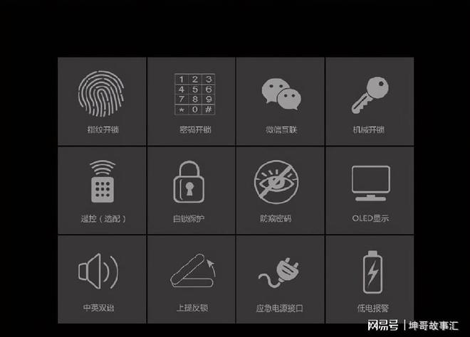 博鱼大门有必要换指纹锁吗？它会比传统门锁安全吗？用过才敢给答案(图6)