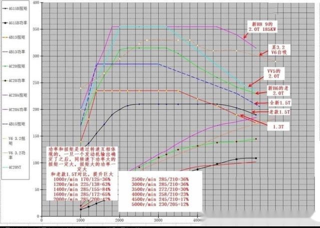 博鱼哈弗系列的M6H6H2H4H5F7这些车型有什么差别呢？(图3)