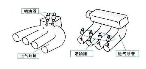 博鱼哈弗系列的M6H6H2H4H5F7这些车型有什么差别呢？(图2)