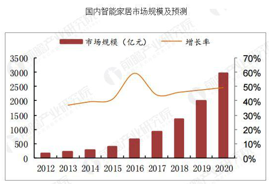 BOYU SPORTS指纹锁高价格你接受吗？指纹锁价格怎样？(图3)