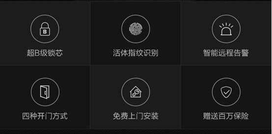 博鱼中兴智能门锁京东开启众筹 价格仅1999元(图3)