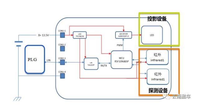 博鱼(中国)解密极狐 小狐狸“尾巴”上的黑科技(图3)