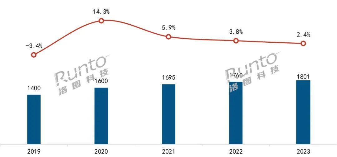 BOYU SPORTS2023年智能门锁年报：人脸识别、猫眼大屏销量涨超60%(图1)