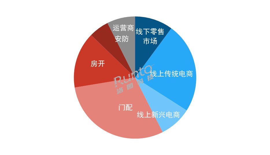 BOYU SPORTS2023年智能门锁年报：人脸识别、猫眼大屏销量涨超60%(图2)