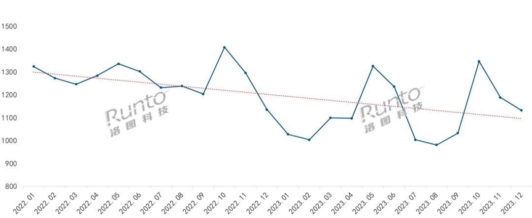 BOYU SPORTS2023年智能门锁年报：人脸识别、猫眼大屏销量涨超60%(图4)