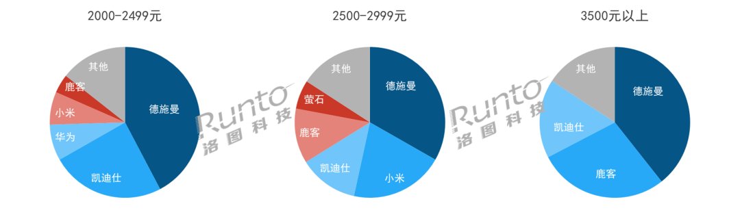 BOYU SPORTS2023年智能门锁年报：人脸识别、猫眼大屏销量涨超60%(图5)