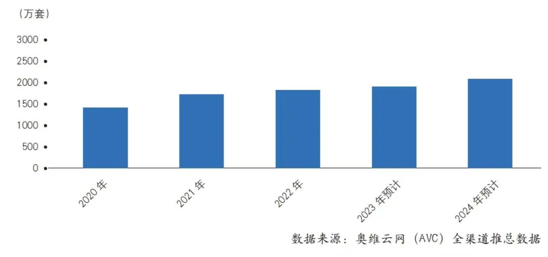 BOYU SPORTS蓄势充分智能门锁行业静待爆发(图2)