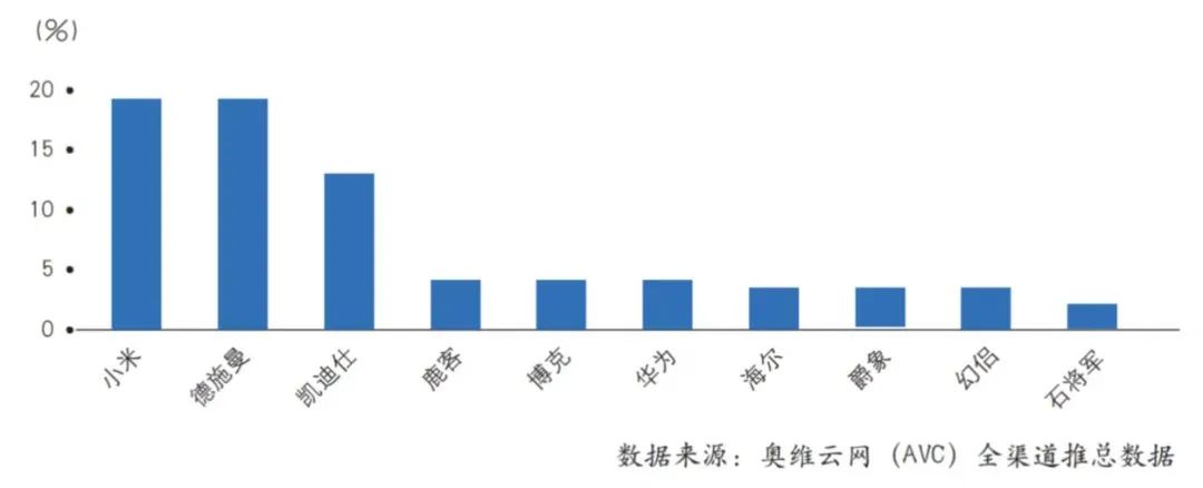 BOYU SPORTS蓄势充分智能门锁行业静待爆发(图4)