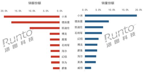 BOYU SPORTS中国智能门锁TOP10：小米第一名(图1)