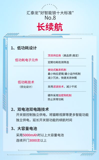 博鱼智能锁行业新标杆汇泰龙好智能锁十大标准高要求高品质(图7)