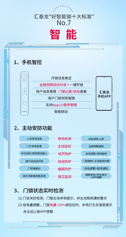 博鱼智能锁行业新标杆汇泰龙好智能锁十大标准高要求高品质(图6)