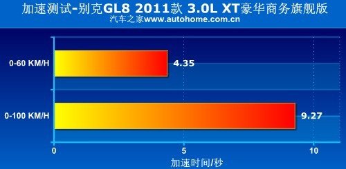 博鱼两代车型六款配置 2011款GL8购车手册(图5)