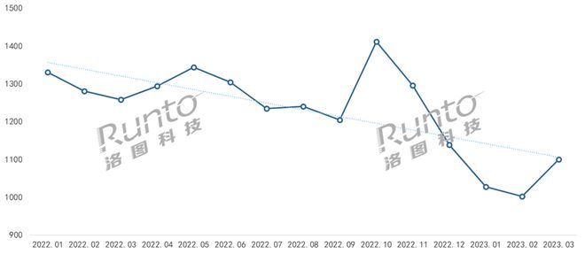 BOYU SPORTS季报 Q1中国智能门锁市场承压量守额跌；猫眼、大屏、生物识(图1)