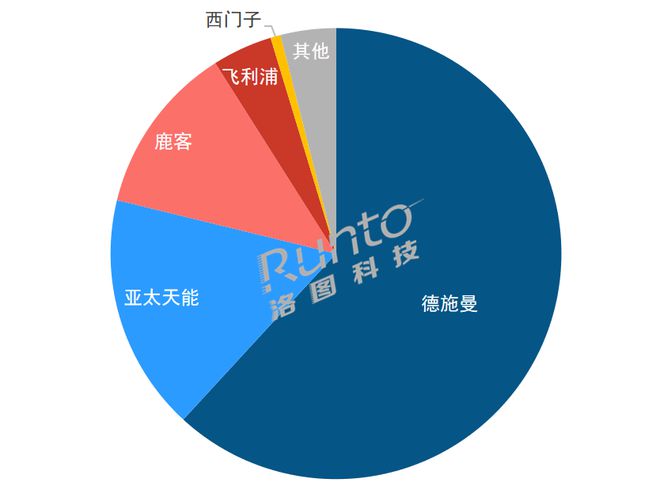 BOYU SPORTS季报 Q1中国智能门锁市场承压量守额跌；猫眼、大屏、生物识(图2)