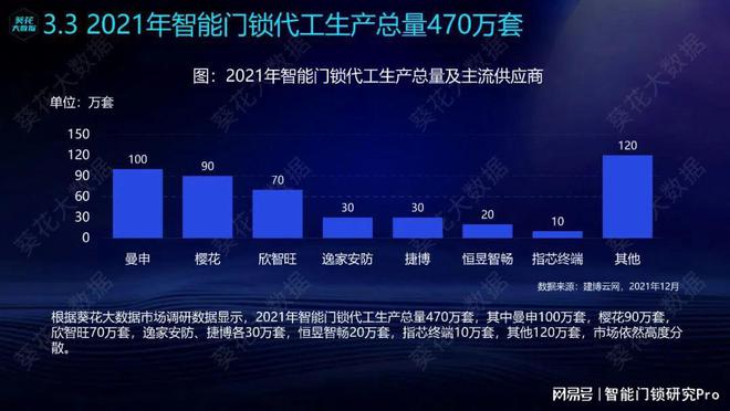 博鱼智能锁外包赛道高手云集曼申靠什么“破圈”？(图5)