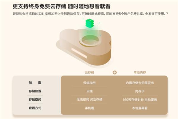 博鱼(中国)乐橙ROCK1-vip智能锁：保护家庭安全的智慧守护者(图3)