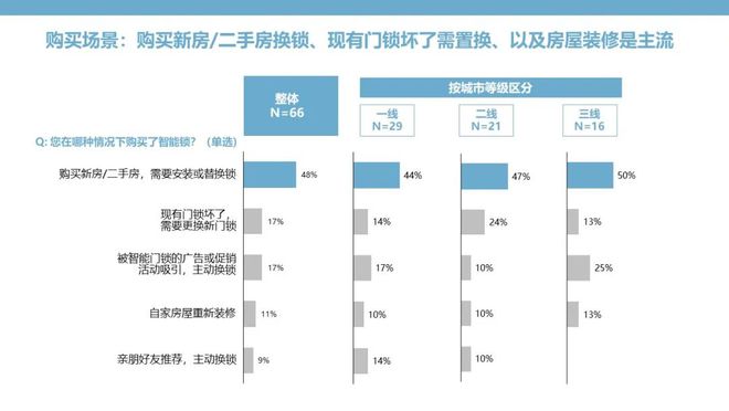 BOYU SPORTS智能门锁：钥匙无需安放安全和便捷亦可兼得(图3)