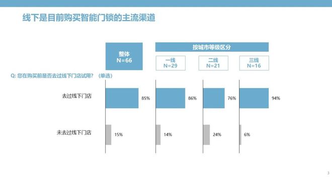 BOYU SPORTS智能门锁：钥匙无需安放安全和便捷亦可兼得(图4)