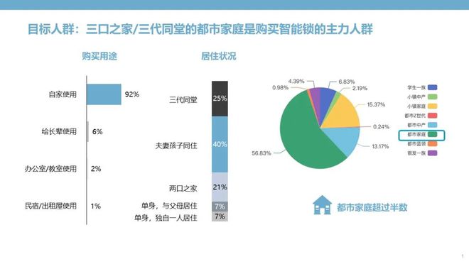 BOYU SPORTS智能门锁：钥匙无需安放安全和便捷亦可兼