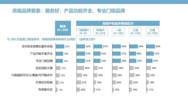 BOYU SPORTS智能门锁：钥匙无需安放安全和便捷亦可兼得(图14)