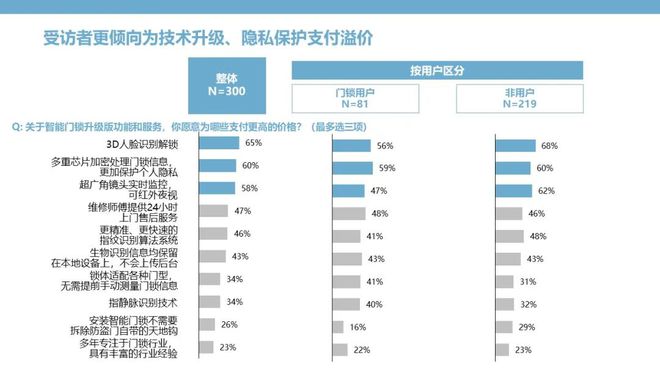 BOYU SPORTS智能门锁：钥匙无需安放安全和便捷亦可兼得(图17)