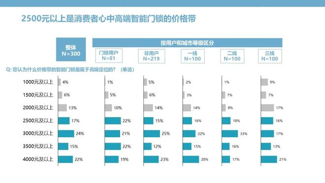 BOYU SPORTS智能门锁：钥匙无需安放安全和便捷亦可兼得(图16)