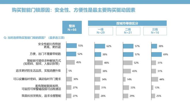 BOYU SPORTS智能门锁：钥匙无需安放安全和便捷亦可兼得(图5)