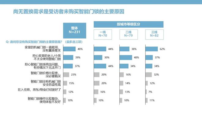 BOYU SPORTS智能门锁：钥匙无需安放安全和便捷亦可兼得(图13)