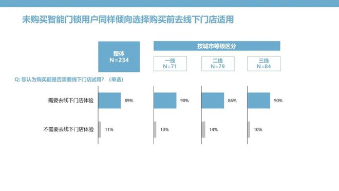 BOYU SPORTS智能门锁：钥匙无需安放安全和便捷亦可兼得(图12)