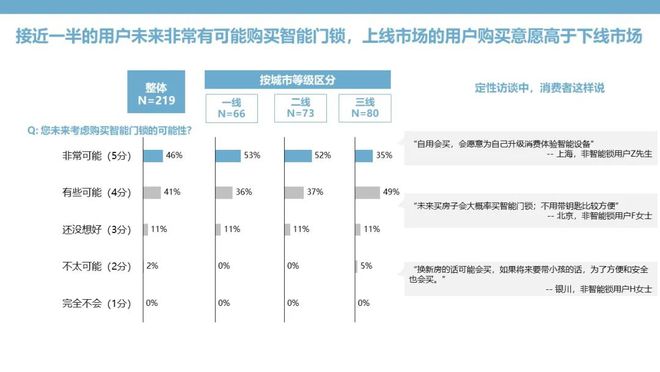 BOYU SPORTS智能门锁：钥匙无需安放安全和便捷亦可兼得(图10)