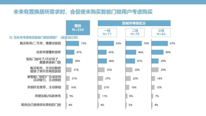 BOYU SPORTS智能门锁：钥匙无需安放安全和便捷亦可兼得(图11)